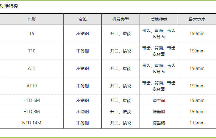 意拉泰同步带.png